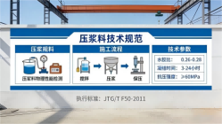 竟陵街道本地工厂讲解：说一遍公路压浆料和铁路压浆料的区别