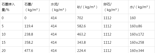 竟陵街道防静电水泥砂浆怎么做(附配比及施工方法)